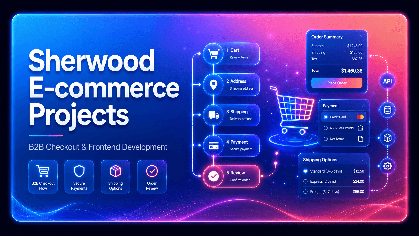 Sherwood Digital